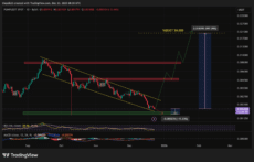 PUMP Whale Exits at $12M Loss: Is a Bounce Finally Coming?