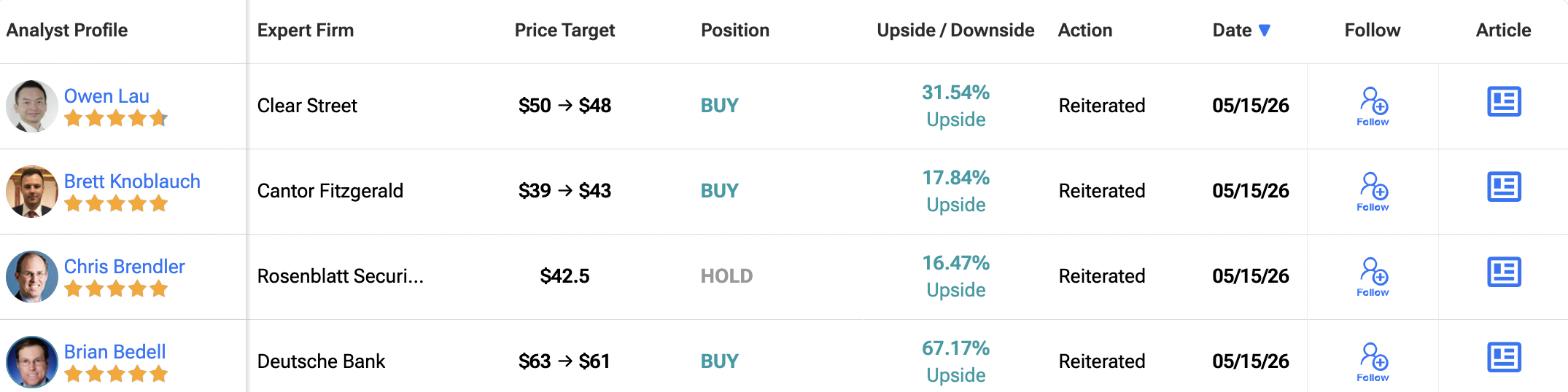 BLSH Shares Face a Sharp Two Week Drop as Cathie Wood Aggressively Pumps In Millions image 1