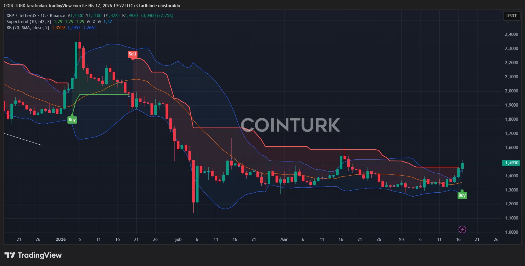Solana ETF sees $15.5 million inflow as weekend rally lifts SOL image 1