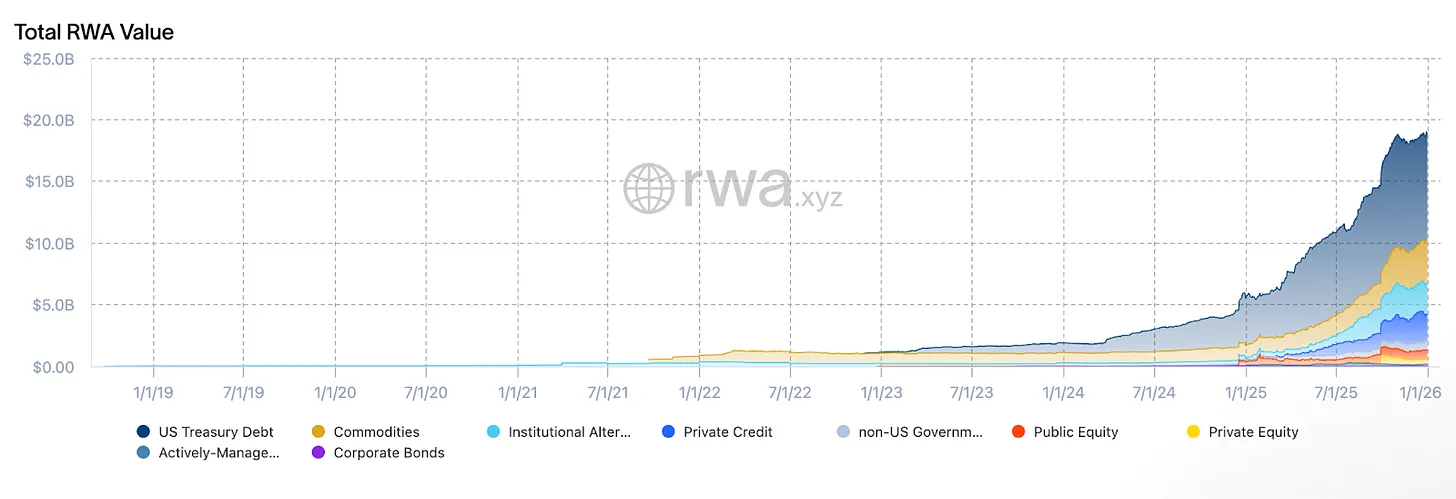 Tiger Research:回顾2025,12个月,12种叙事