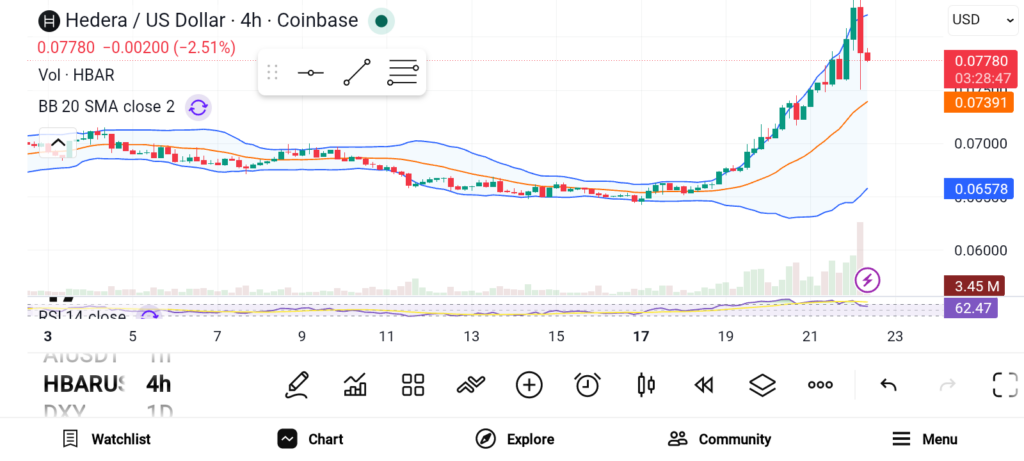 Top Crypto Picks for Balanced Investing HBAR, POL, ADA image 0
