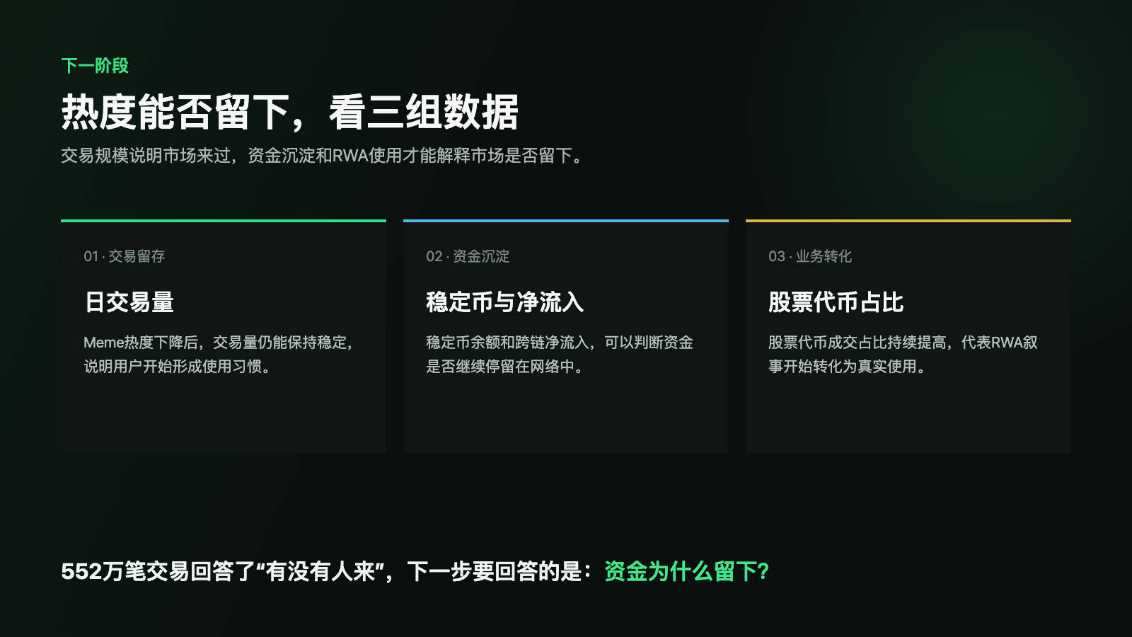 Robinhood Chain单日552万笔交易：Meme先撑起收入，RWA等待接棒 image 4