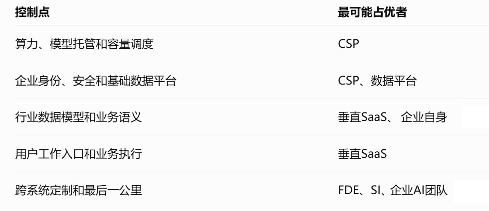 现在AI出现什么信号才能真正扭转市场情绪？  image 4