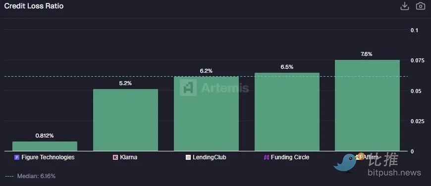 深度研报:Fintech 靠抽成躺赢,DeFi 流水万亿却只赚零头 image 15