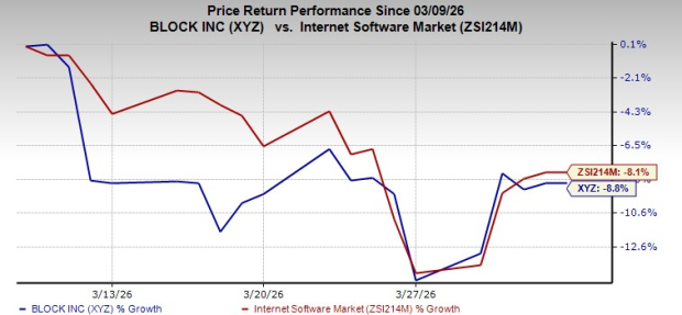 Block's Square & MarketMan Support Restaurants Using AI-Powered Analytics image