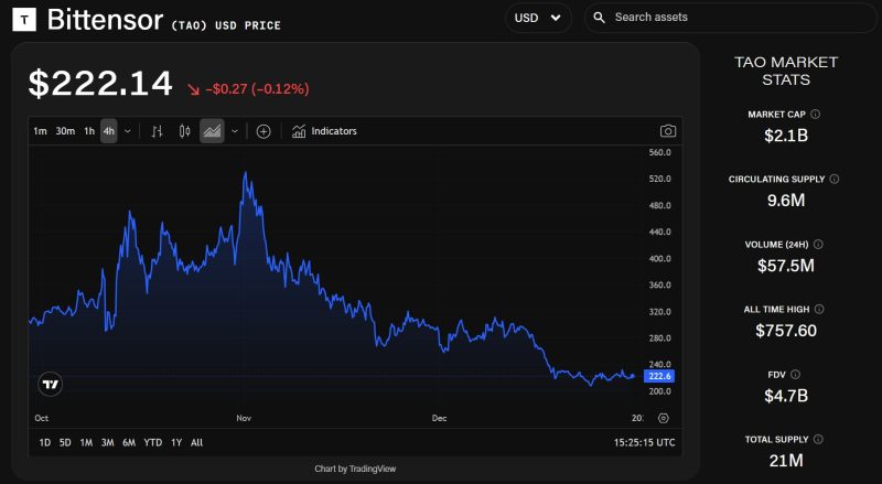 Grayscale files for spot Bittensor ETF following network's first halving event