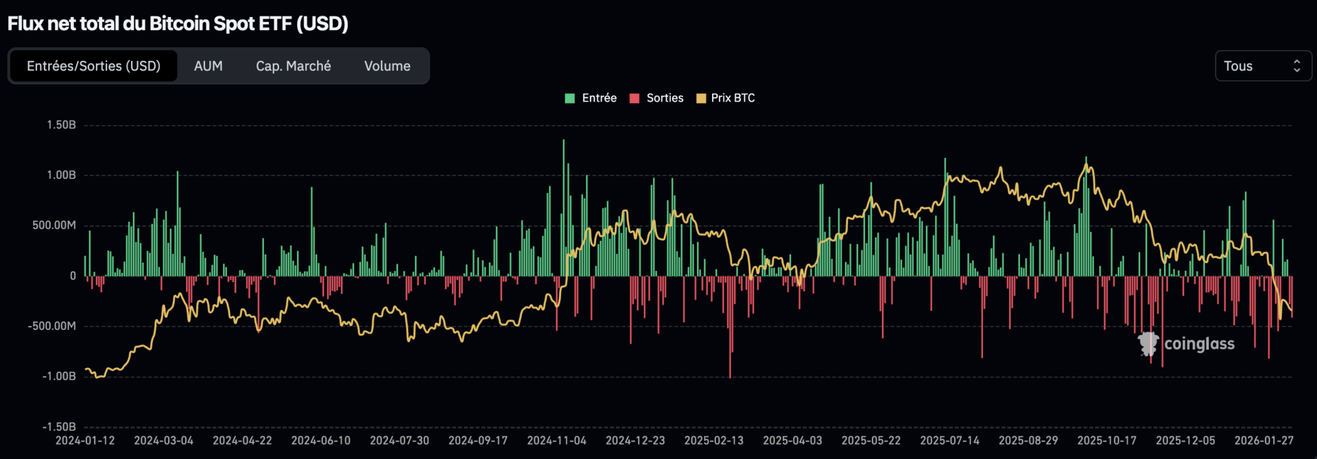 Cet indicateur aux portes d’un signal historique pour BTC – Bitcoin 14 février image 1