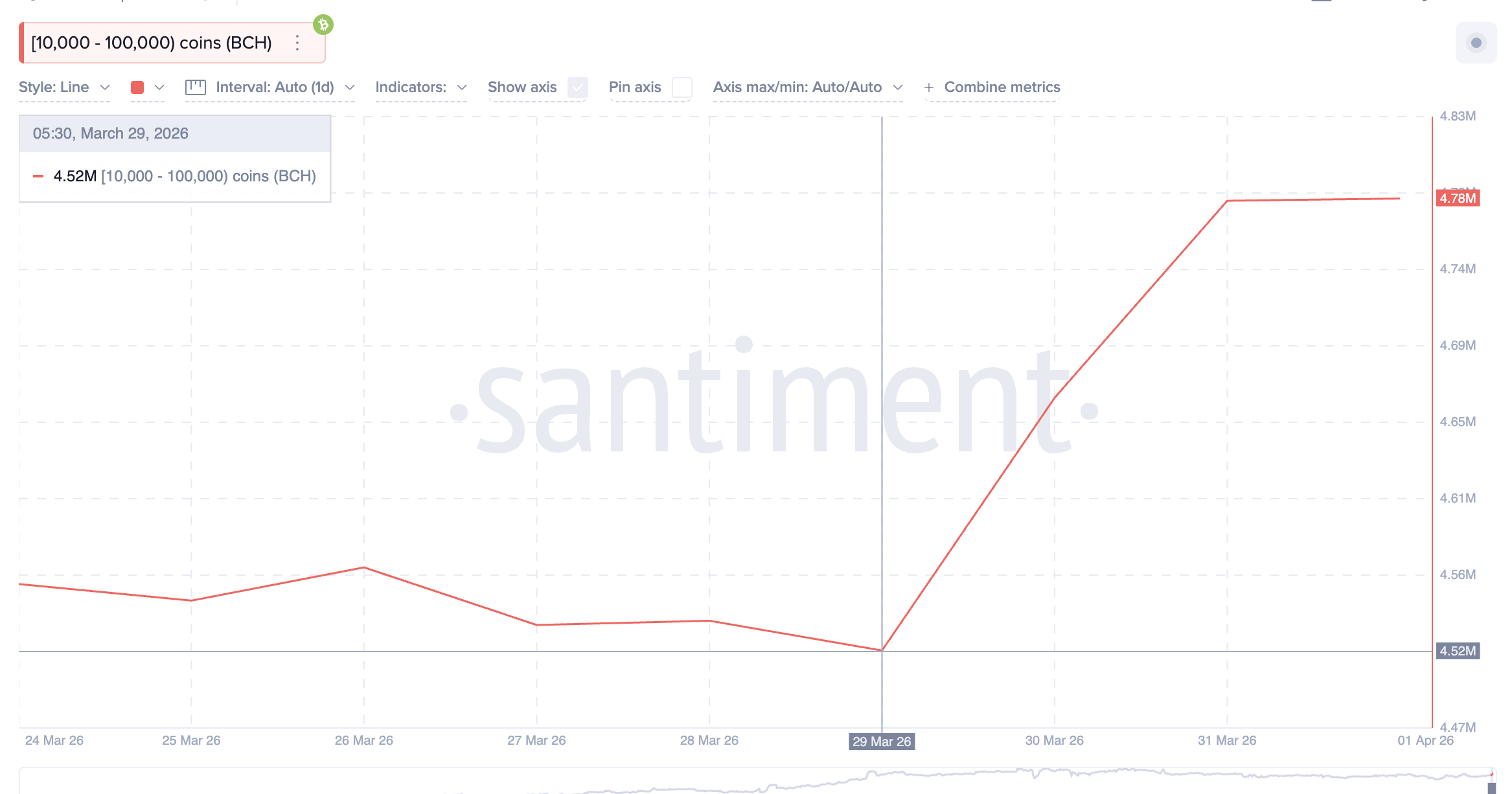 ما الذي يشتريه حيتان الكريبتو لتحقيق مكاسب محتملة في أبريل 2026 image 5