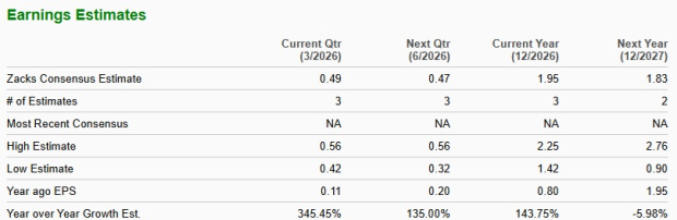 Coeur Mining Shares Surge 340% Over the Last Year: What Factors Are Fueling This Growth?