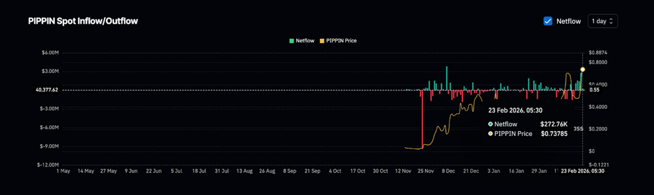 توقعات أسعار بيبين تُشير إلى اختراق بنسبة 300% مع ارتفاع الأموال الذكية image 2