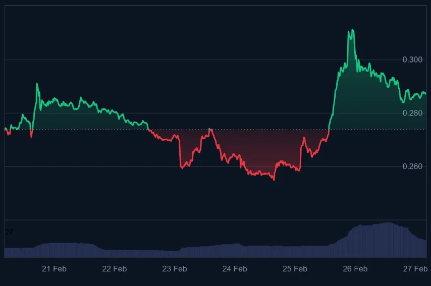 Cardano Price Prediction: Vitalik Buterin Announces New Plans For ETH While ADA Targets $0.5, But Investors Are Most Bullish On DeepSnitch AI As Operational Utility Boosts 200x Rally Talks image 2