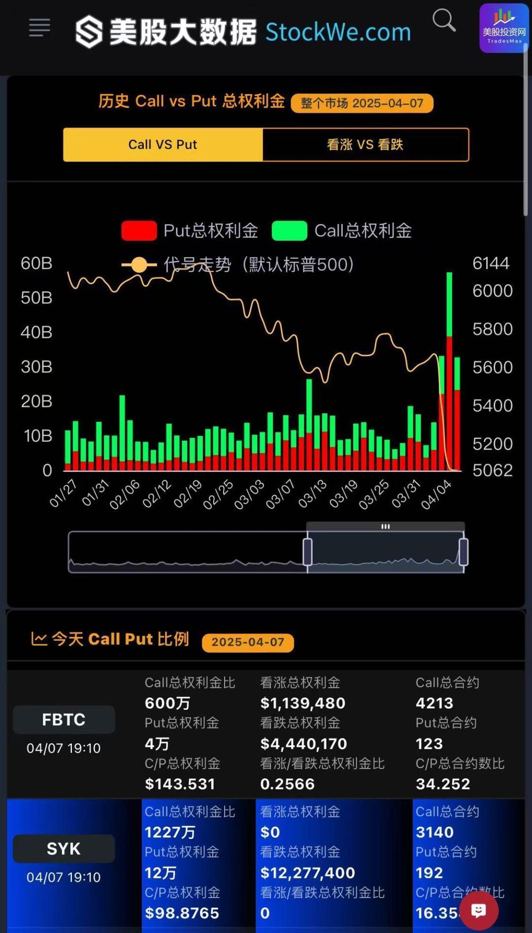 谷歌与亚马逊财报后跳水，为何大数据能精准预判？ image 20