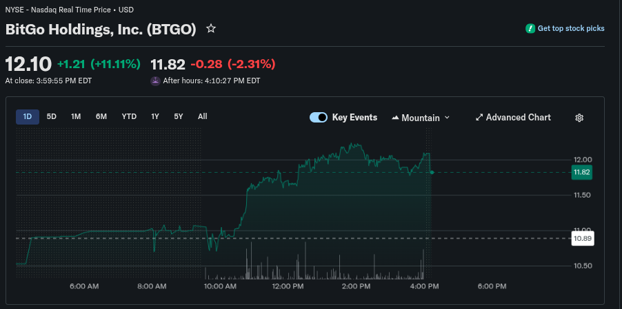 BitGo custodirà gli asset digitali per il piano StableX di stablecoin da $100 milioni image 0