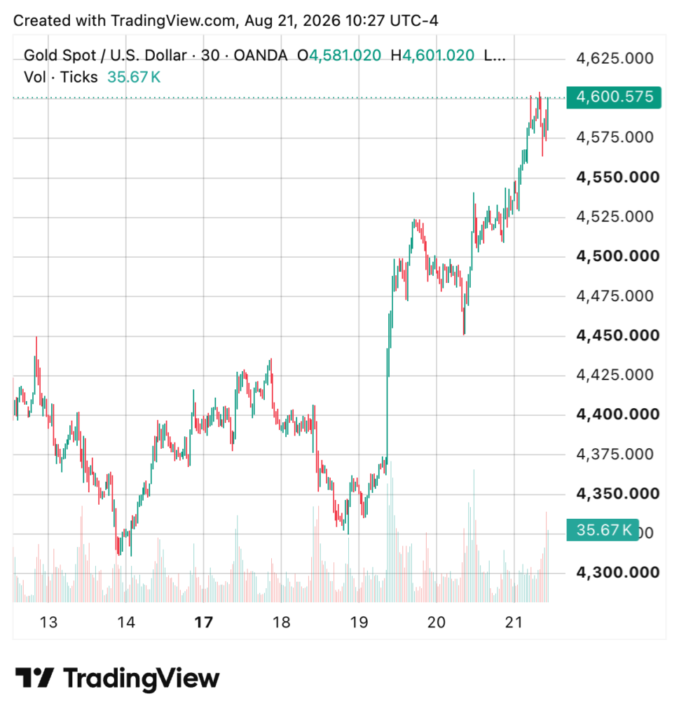 Gold price gets US bond policy boost image 0