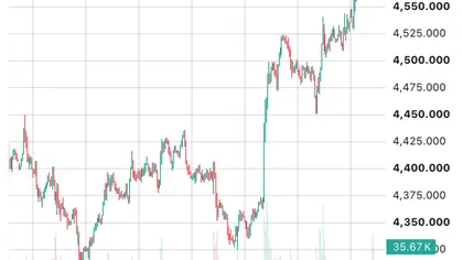 Gold price gets US bond policy boost