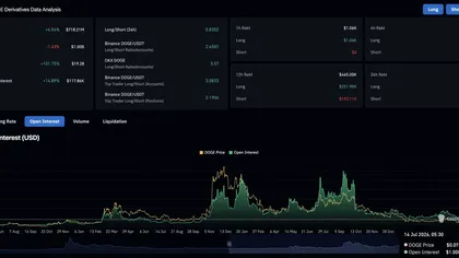 Dogecoin Price Prediction: Can DOGE Recover 37% in Losses After a Hedge Fund Manager Calls It Exit Liquidity?