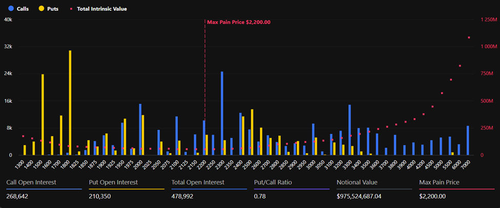 February’s $8.72 Billion Options Expiry: Markets Price Fear, But Is the Pain Trade Next?