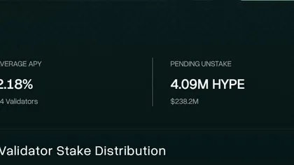 Why Hyperliquid’s $120M whale unstake has HYPE bulls on edge