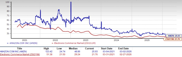 Amazon Partners with OpenAI to Expand Its AI Presence: Is Further Growth on the Horizon?