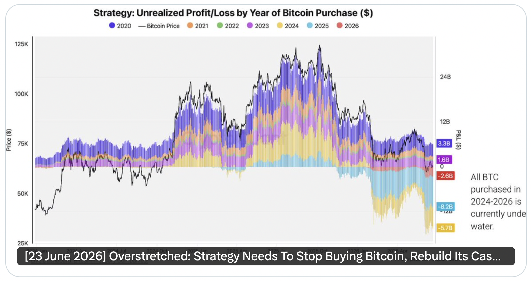 ‘Pause Bitcoin purchases and rebuild your cash reserve’ – Critics slam Strategy image 2