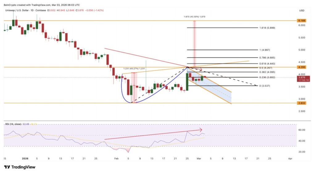 Crypto yang Dibeli dan Dilepas Oleh Whale Saat Konflik AS-Iran Terjadi, Ada Apa? image 5