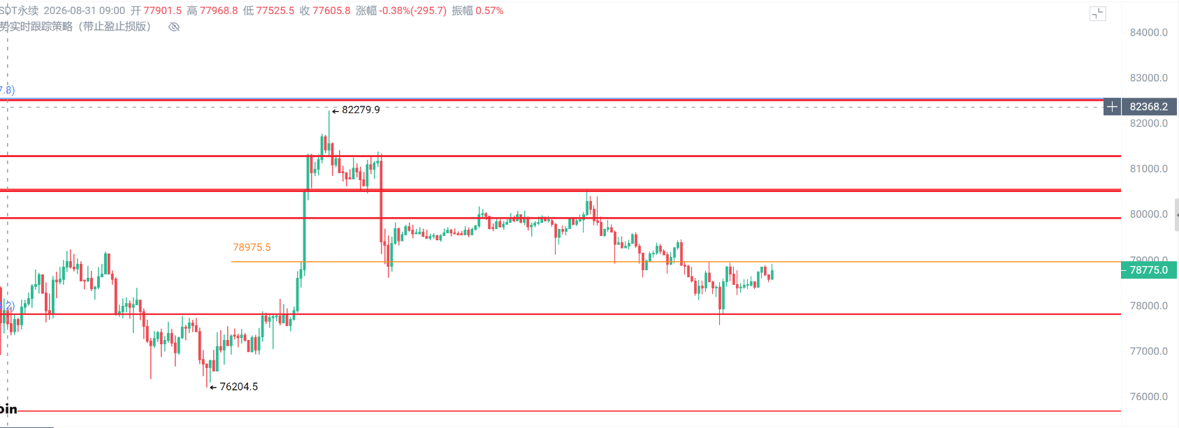 江枫资本：9 月 9 日 BTC/ETH 行情日报 image 0