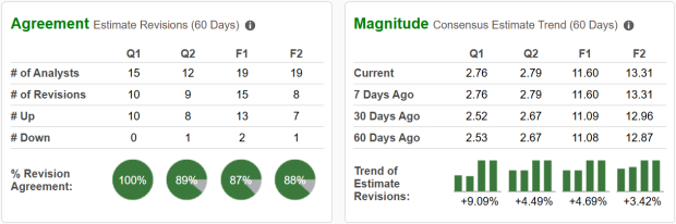 Stocks in Turmoil, but Attractive Setups Emerge (META, GOOGL, AMZN) image 3