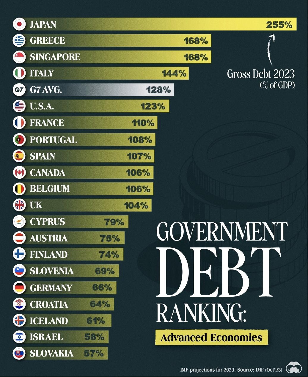 Un cygne noir à l’horizon ? La dette américaine déclenche une crise en chaîne ! Les institutions et les banques centrales sont déjà en action, comment devriez-vous réagir ? image 5