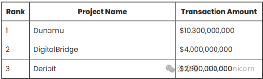 Un anno di acquisizioni nel settore delle criptovalute image 6