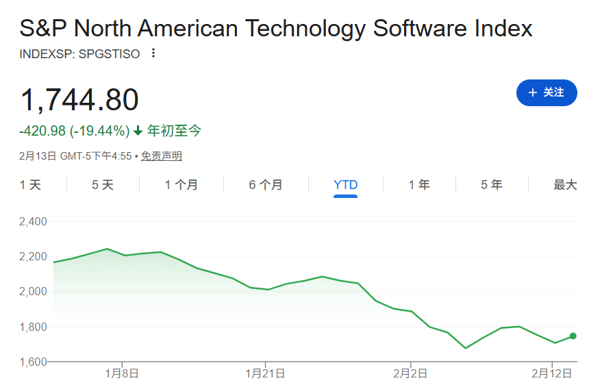 New "Subprime Crisis"? US PE's Exposure to "Software Industry Loans" Is Larger Than Financial Reports Show