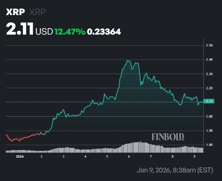 Polymarket predicts XRP price for January 31 image 3