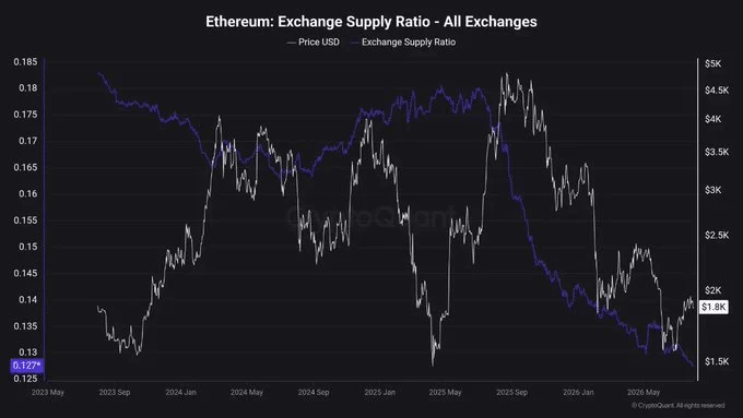 ETH/BTC rallies 10% in July: Is Ethereum repeating its 2025 playbook?