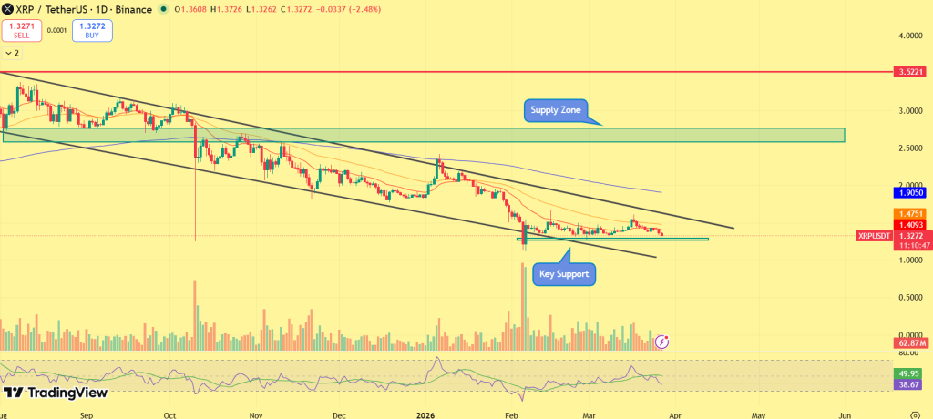 XRP Price Analysis: Is a Breakout or Crash Coming Next? image 3