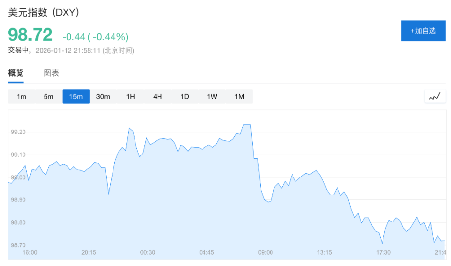 「抛售美国」卷土重来！鲍威尔被查引发股汇债「三杀」