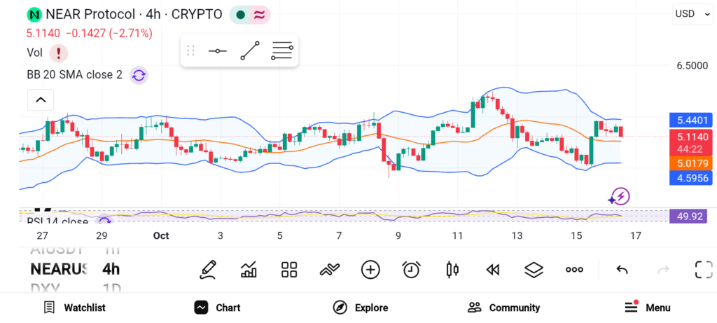 Top 3 High-Potential Altcoins to Watch Before They Surge image 0