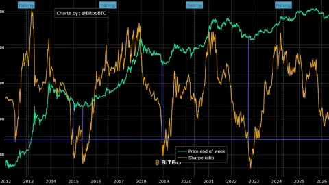 Bitcoin : comment utiliser le ratio de Sharpe pour repérer les zones de creux cycliques ? L'analyse de Vincent Ganne