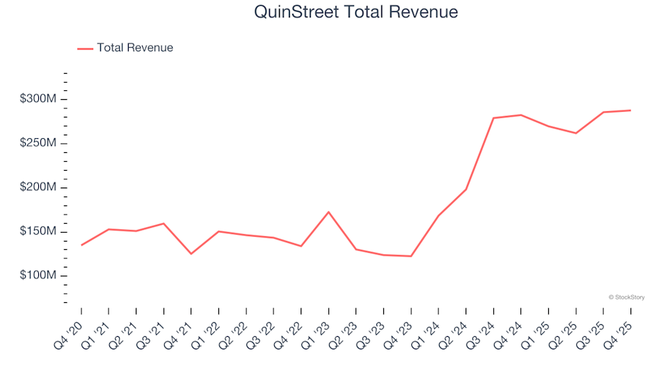 Firing on All Cylinders: QuinStreet (NASDAQ:QNST) Q4 Results Set the Pace
