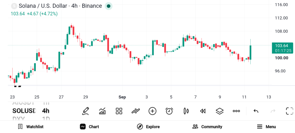 Top 3 Altcoins To Buy Now as Altcoin Season Index Jumps image 0