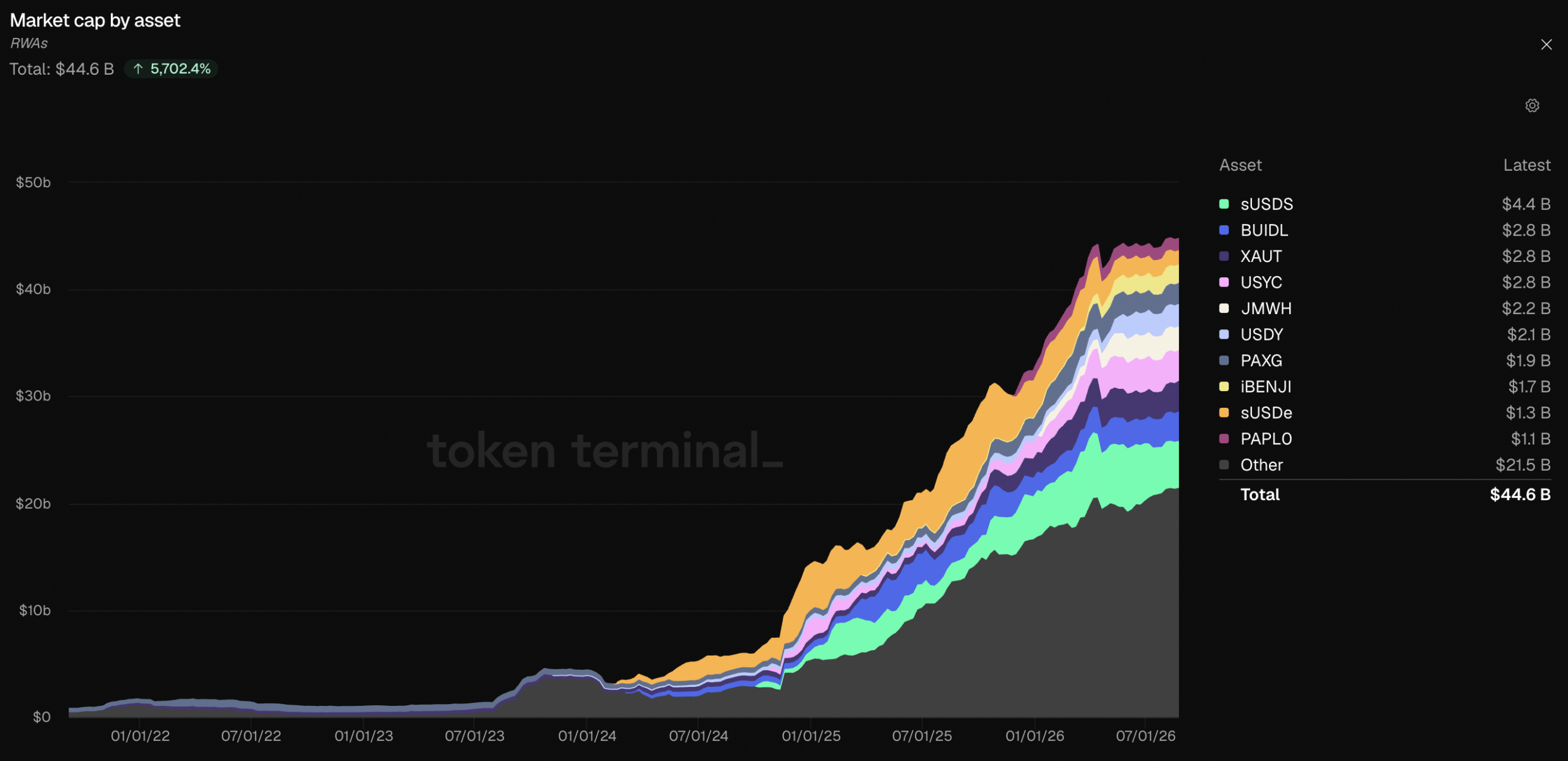 BlackRock’s BUIDL outpaces Circle’s USYC – Tokenized treasury race heats up