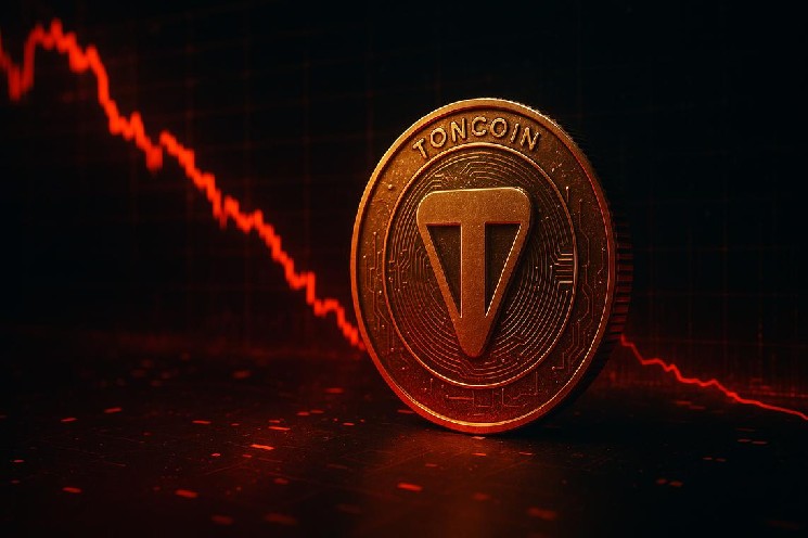 Toncoin Price Today Holds Firm at $1.75 Amid Bearish Market Sentiment and Key Technical Resistance image 1