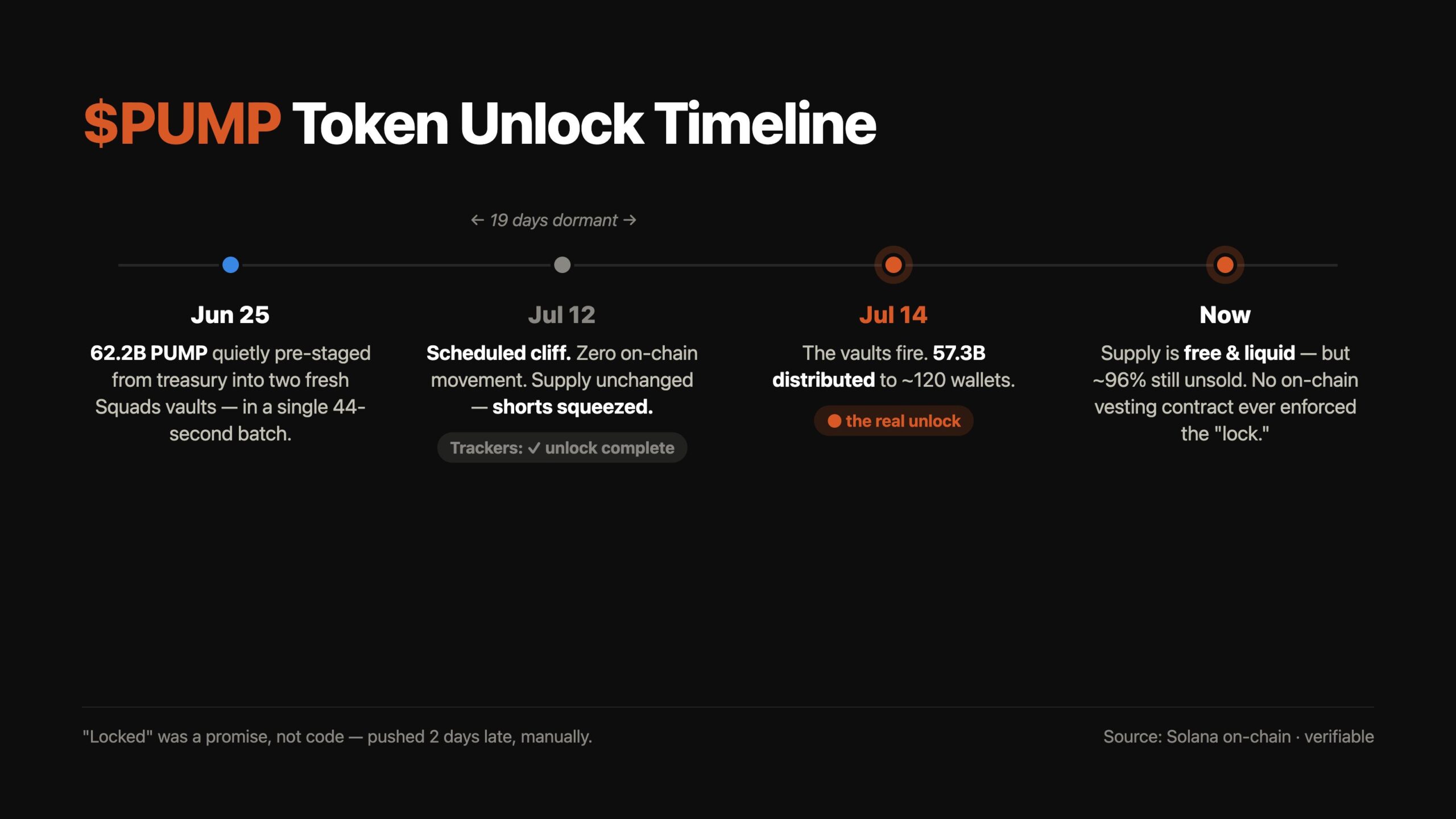 Why $PUMP Soars 16% Despite a Massive Token Unlock — Can It Surge Another 87%? image 1