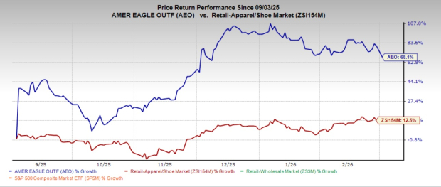 American Eagle Set to Report Q4 Earnings: What's in the Offing? image 2