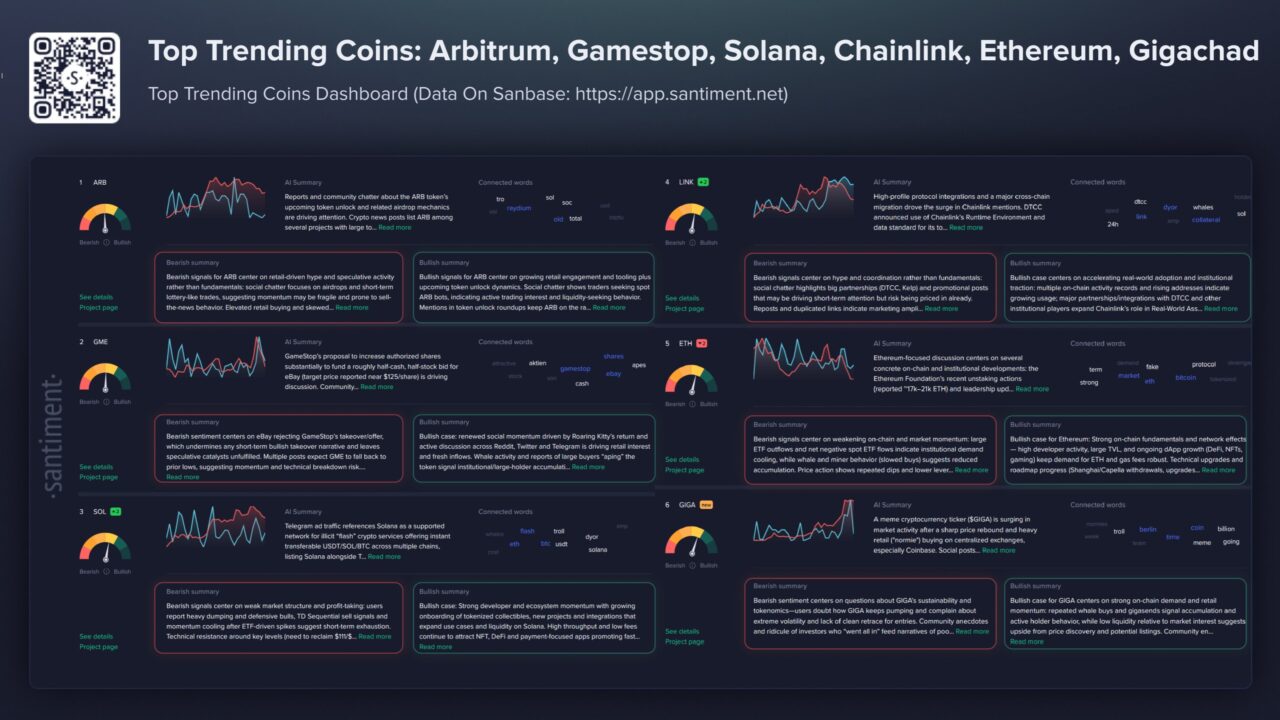 Arbitrum is trending again, but traders aren’t quite convinced – Why? image 3