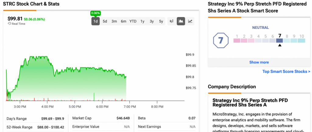 Atualização do Mercado: STRC da Strategy se destaca como a ação líquida mais preferida, de acordo com Saylor