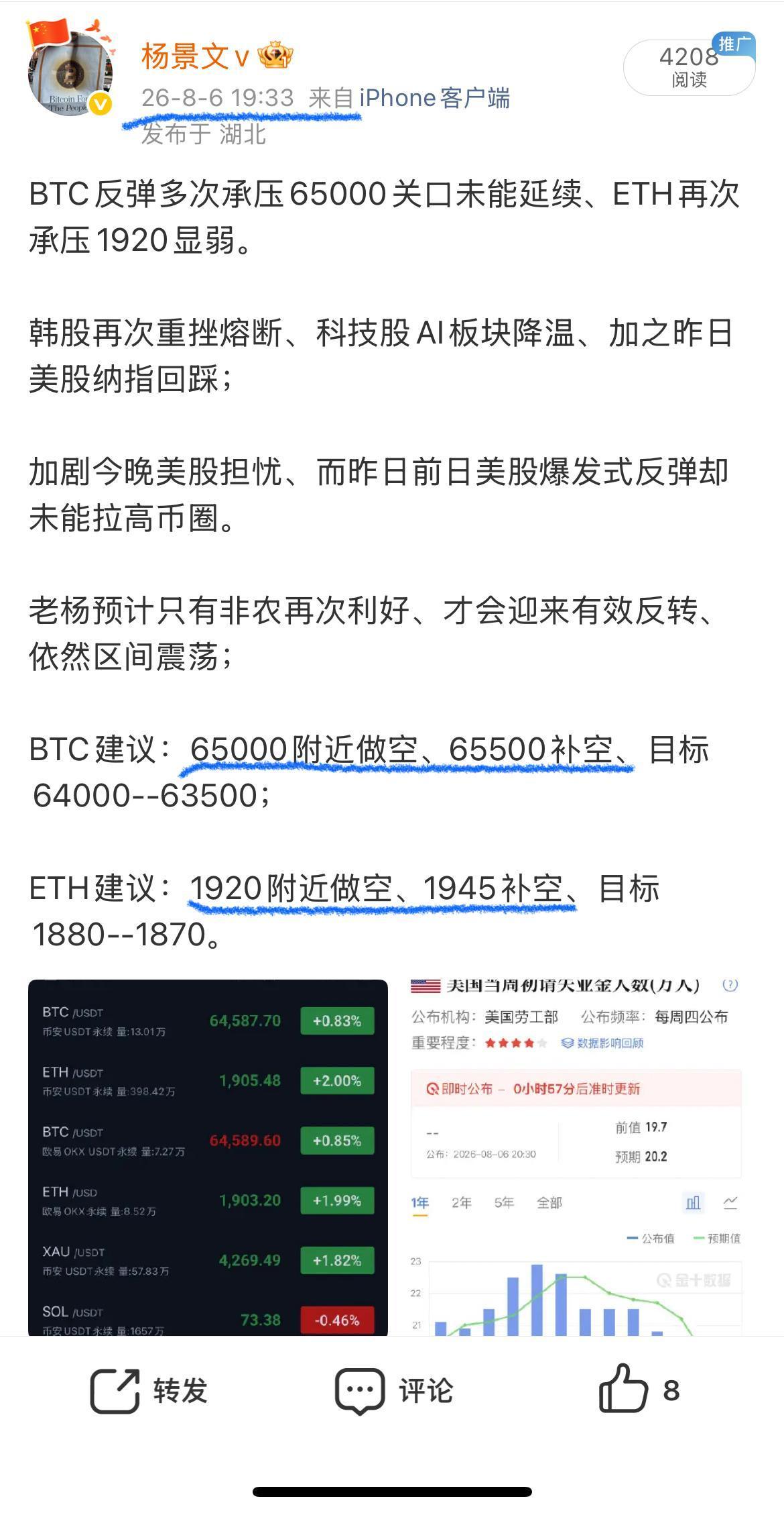 8.7午间：非农在即、BTC、ETH简析 image 1