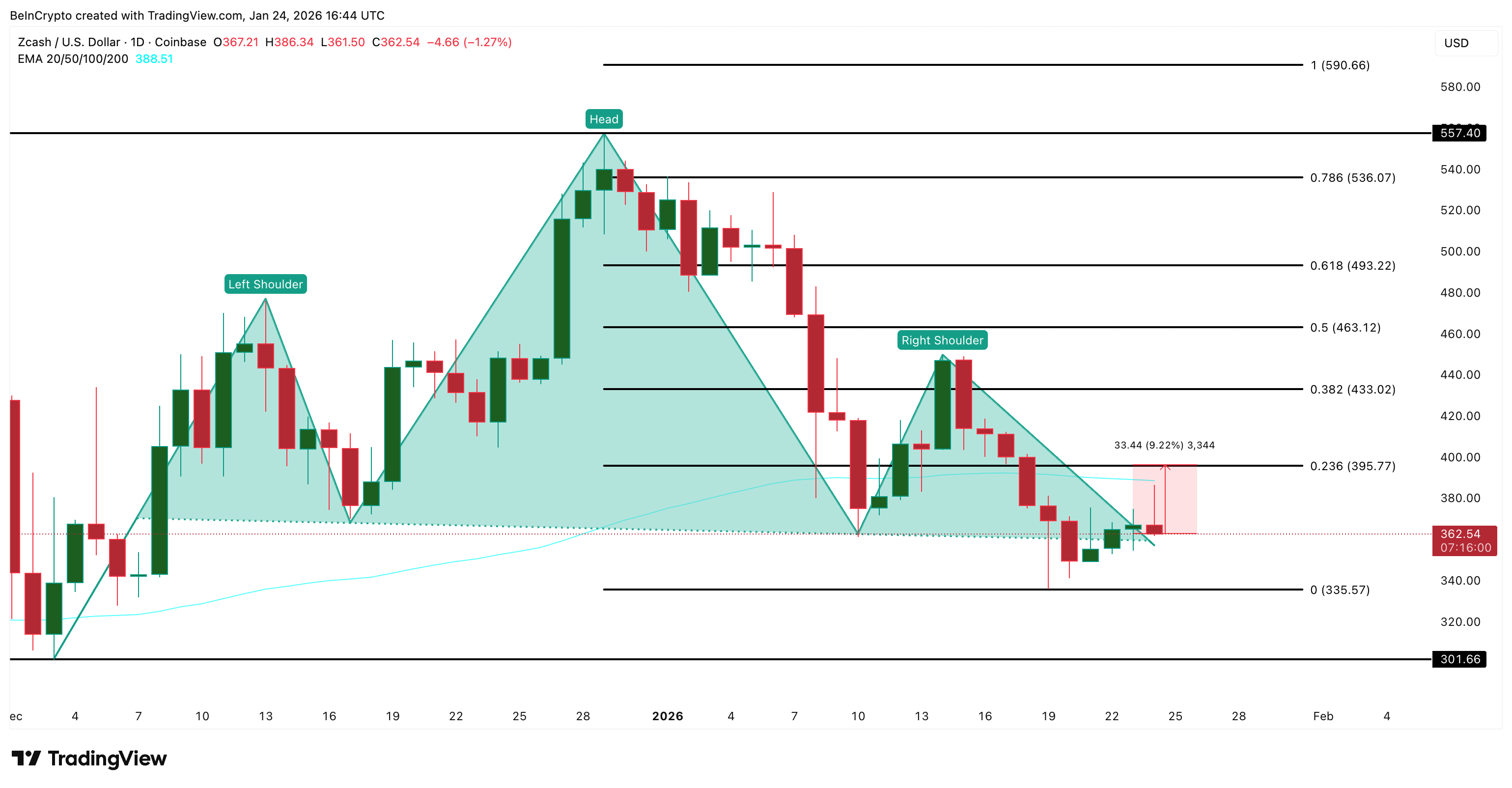 فخ هبوط Zcash نشط بعد ارتداد بنسبة 15%: ما التالي لسعر ZEC؟ image 5