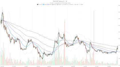 Bittensor Crypto Rallies to $243, but Overbought RSI of 72 Flashes Warning
