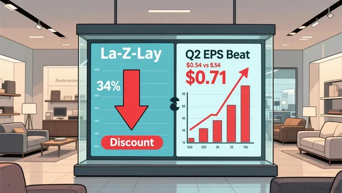 La-Z-Boy Valuation Check: Tariff Relief Sentiment Meets Earnings Beat