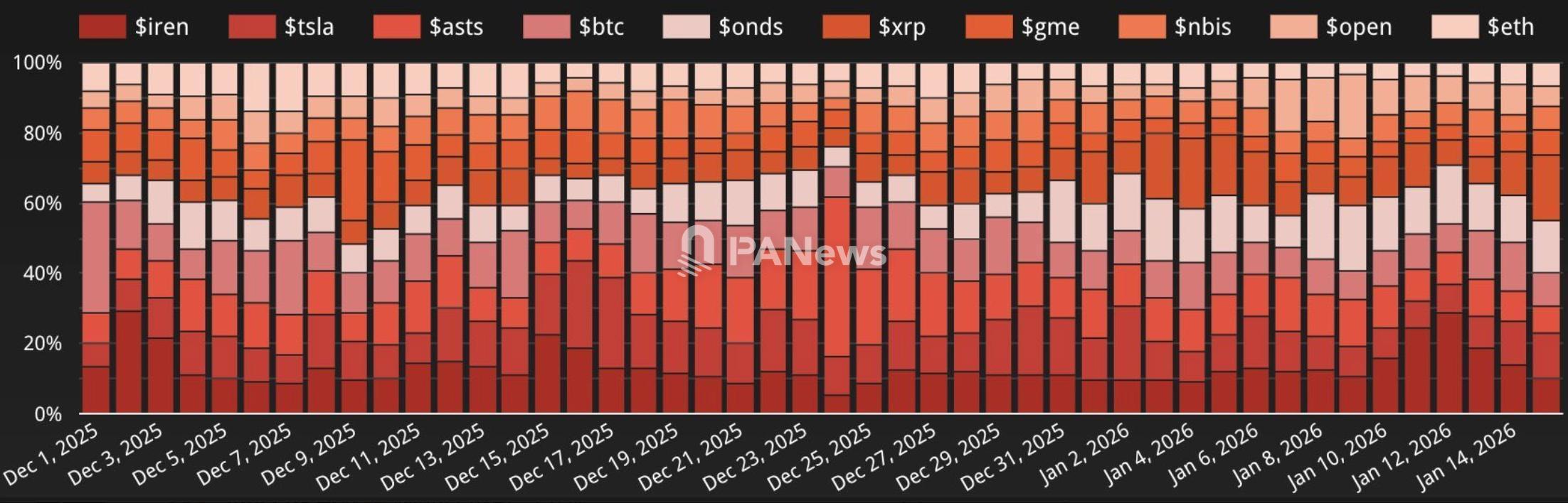 比特币登上X平台热搜标签榜单