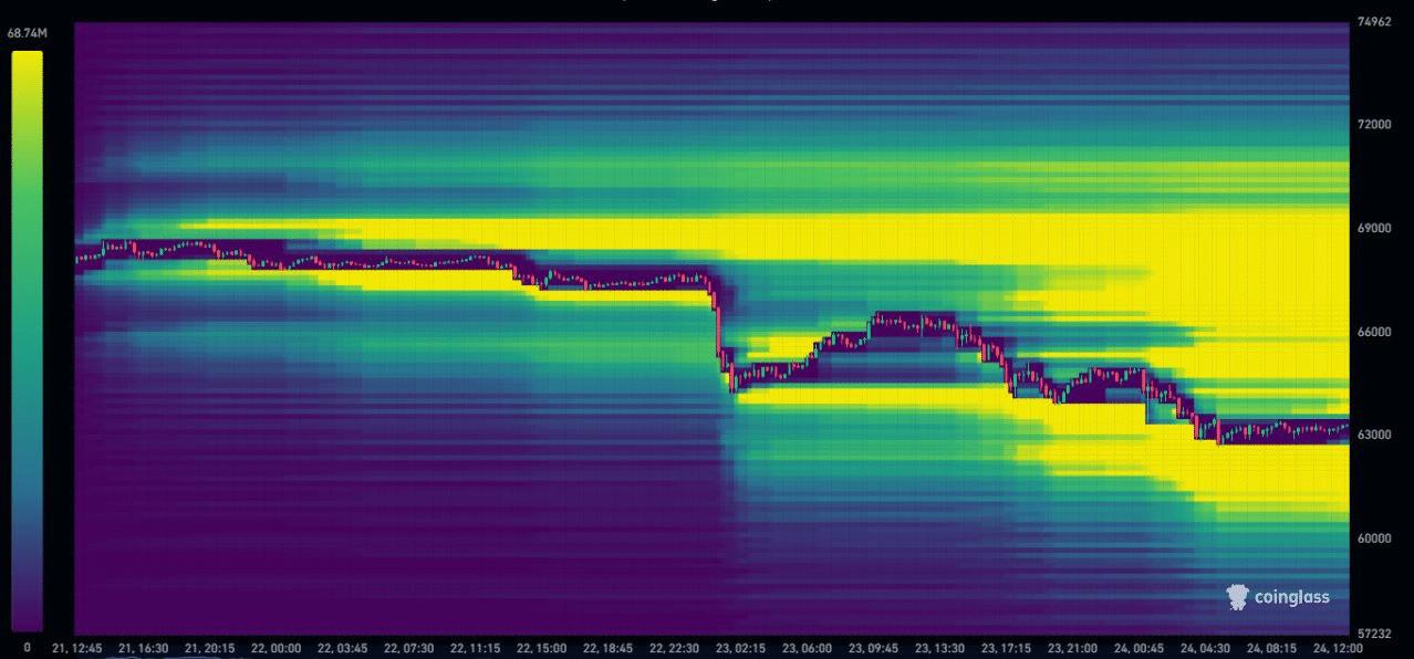 RSI semanal do Bitcoin atinge mínima histórica – Está se formando uma armadilha para ursos? image 1
